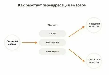 Номер занят постоянно что это значит. Номер занят постоянно что это значит. Номер занят постоянно что это значит. Номер занят постоянно что это значит. Линия занята при звонке на телефон.