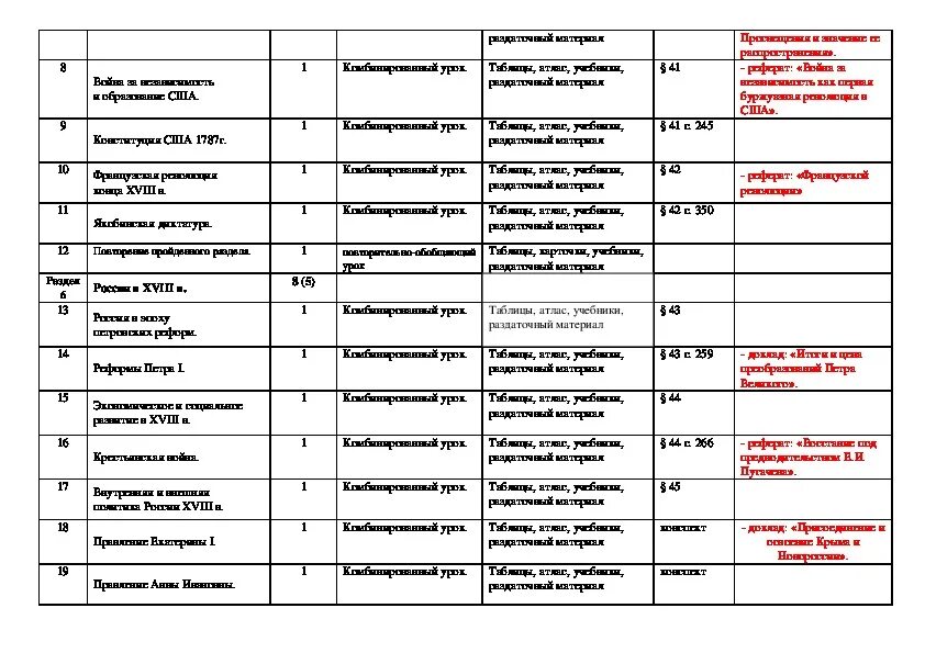 Рабочая программа по информации. Дневник практики мастер по обработке цифровой информации. заполнение дневника по производственной практике. дневник студента по практике. мастер обработки цифровой информации дневнику практики.