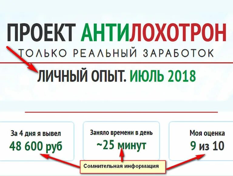 Сколько длится вывод средств