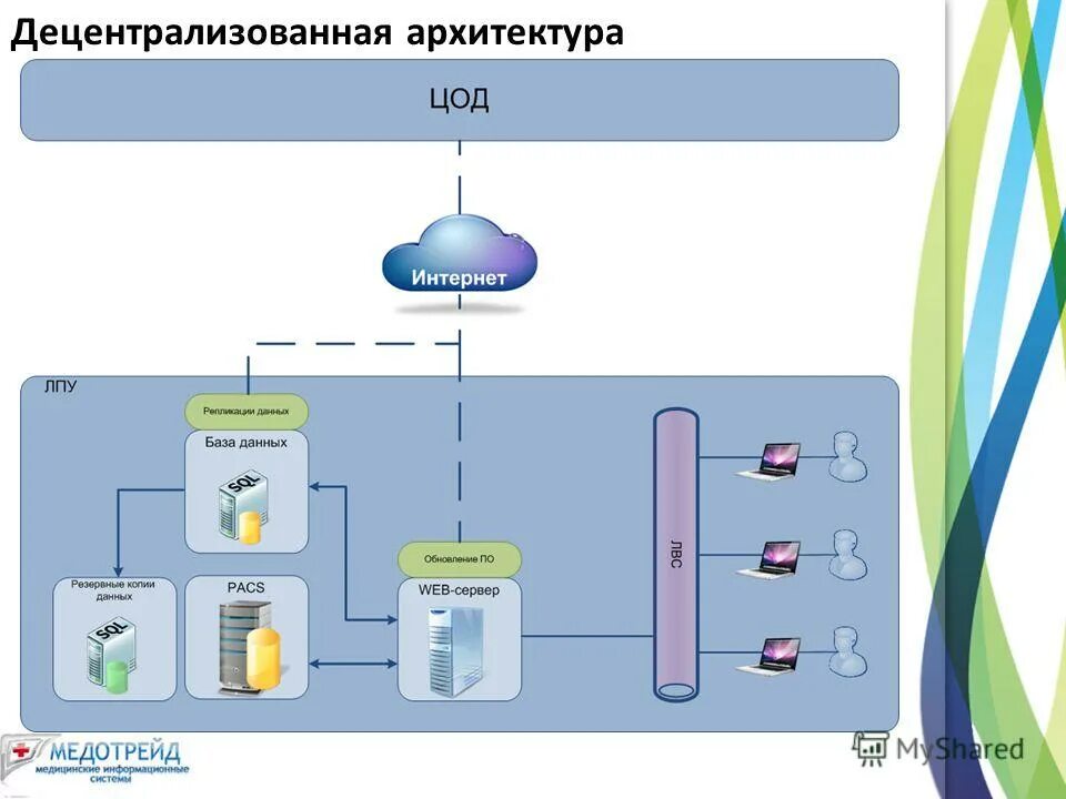 Архитектура системы. Архитектура информационной подсистемы. Децентрализованная архитектура. Построение архитектуры системы. Ис ало