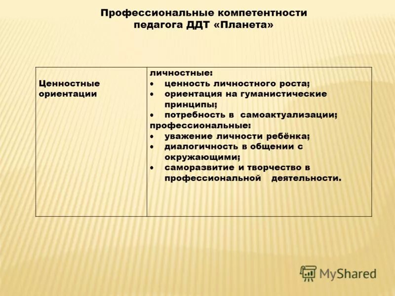 ценностные ориентации. классификация педагогических ценностей схема. принцип гуманности. ценностные ориентаций трудовой деятельности. ценности гуманистической парадигмы образования.