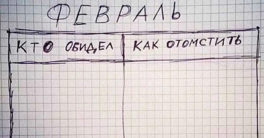 Что легче отомстить обидчику или. Кто обидел КСК гтомстить. Кто обидел как отомстить. Кто обидел как отомстить Мем. Список кто меня обидел.