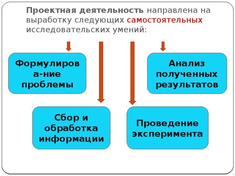 Результат данной деятельности направлен на. Самостоятельная исследовательская деятельность.