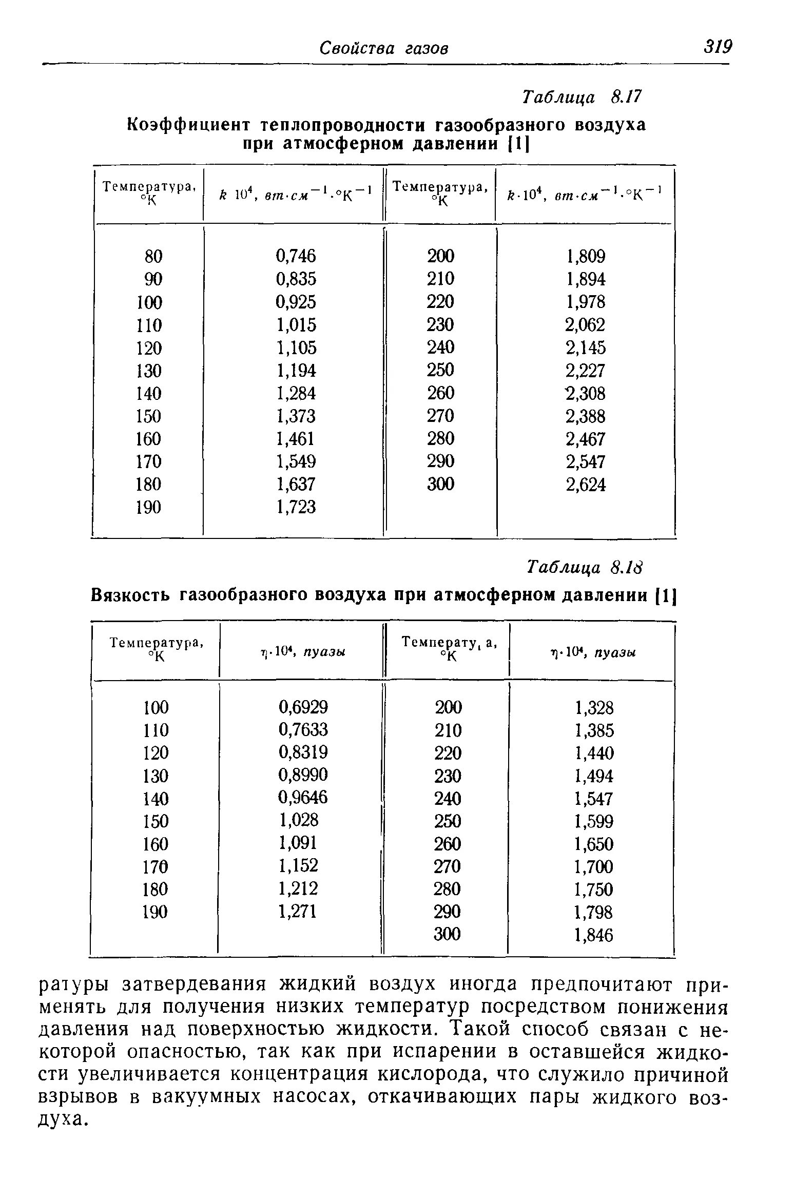 Известно что теплопроводность воздуха тем выше. Зависимость коэффициента теплопроводности воздуха от температуры. Коэффициент теплопередачи воздуха таблица. Коэффициент теплообмена воздуха таблица. Теплопроводность воздуха таблица коэффициент теплопроводности.