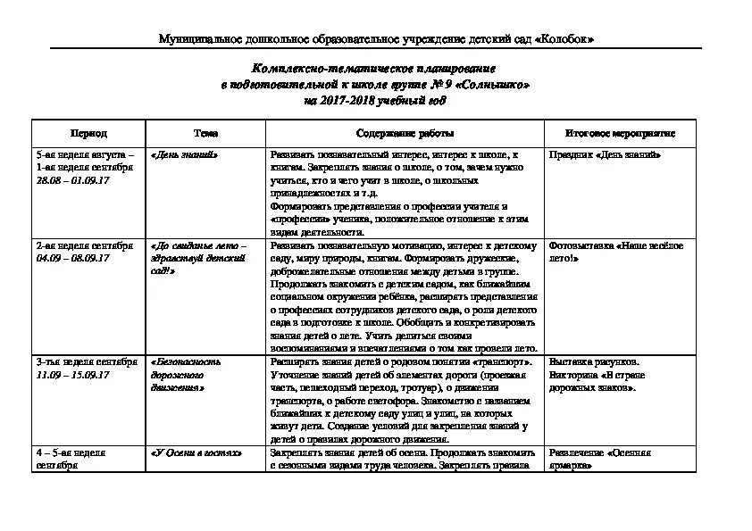 Календарное планирование в средней группе тема театр. Планирование в подготовительной группе. Тематическое планирование в подготовительной группе. Тема недели в подготовительной группе. Тематические недели в подготовительной группе на год.