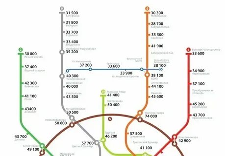 Сколько будет кто в москве