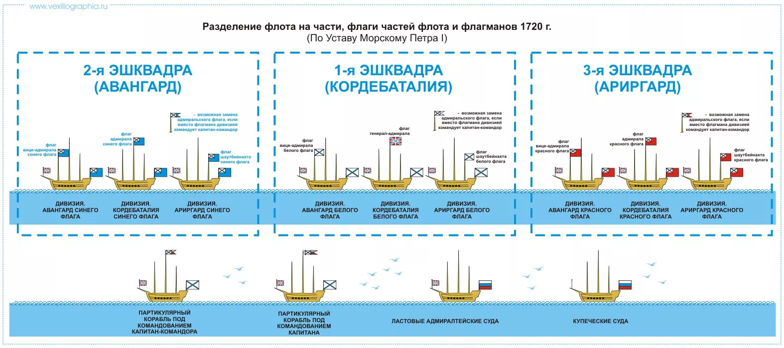 Авангард и арьергард