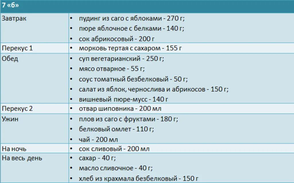 Диета для больных с почечной недостаточностью меню. Диетический стол 7 для больных почками меню. Меню для больных почек. Примерное меню при почечной недостаточности на неделю.