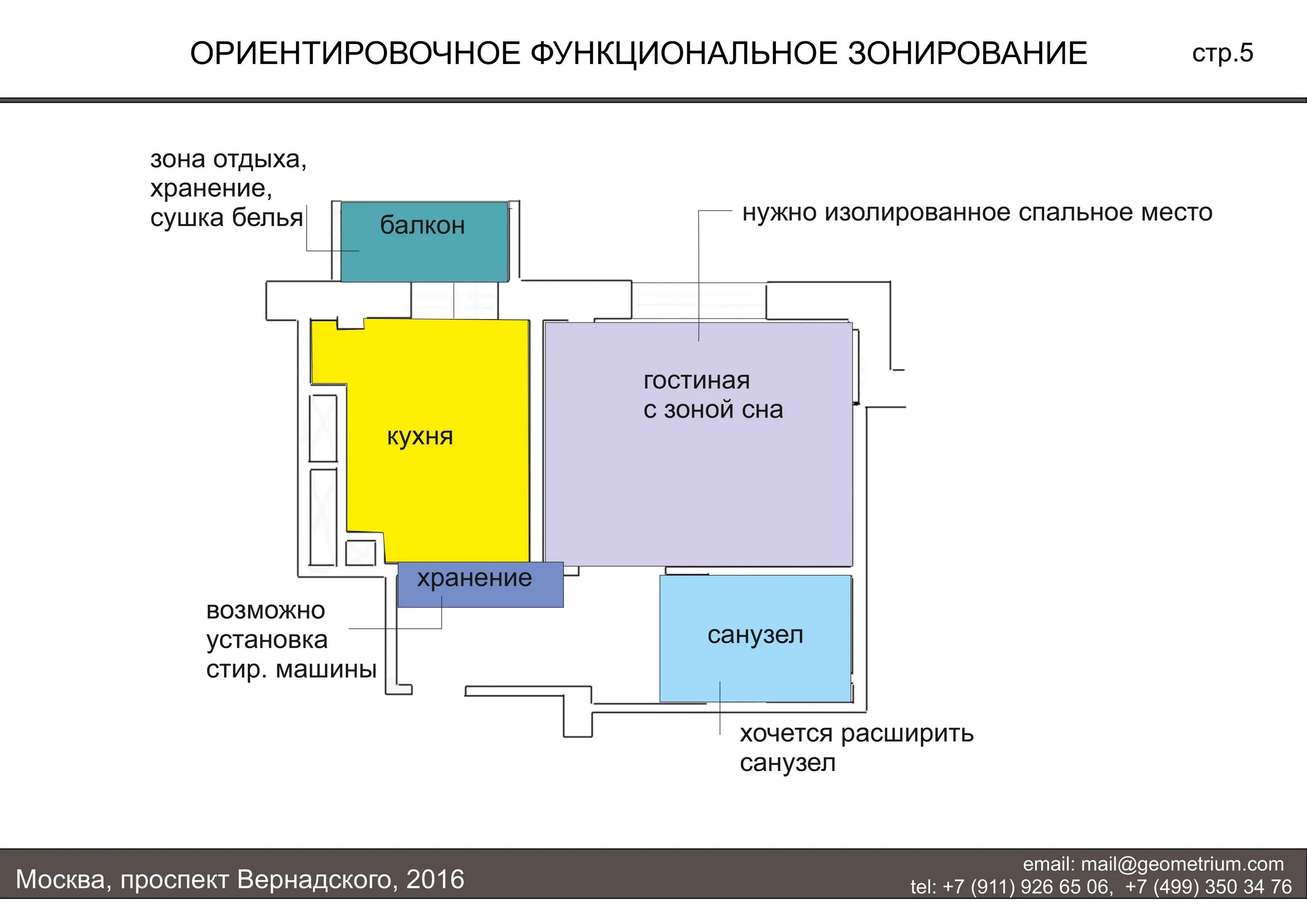 Функциональное зонирование. Функциональное зонирование помещений. Функциональное зонирование квартиры. Схема функционального зонирования. Зонирование задачи