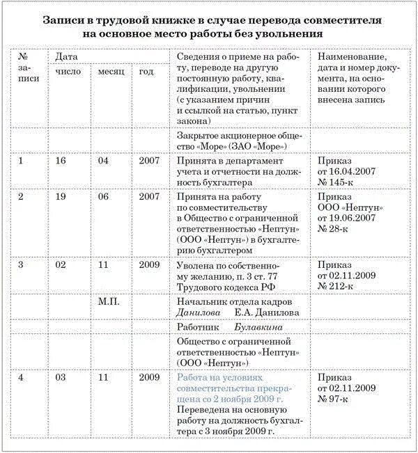 Запись в трудовую увольнение совместителя. Запись в трудовой перевод с основного места на совместительство. Запись в трудовой книге при переводе на основное место работы. Запись о переводе по совместительству в трудовую книжку образец. Запись в трудовой книжке работа по совместительств стала основной.