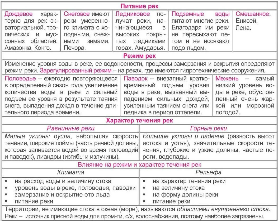 PPT - Внутренние воды России PowerPoint Presentation - ID:5910742