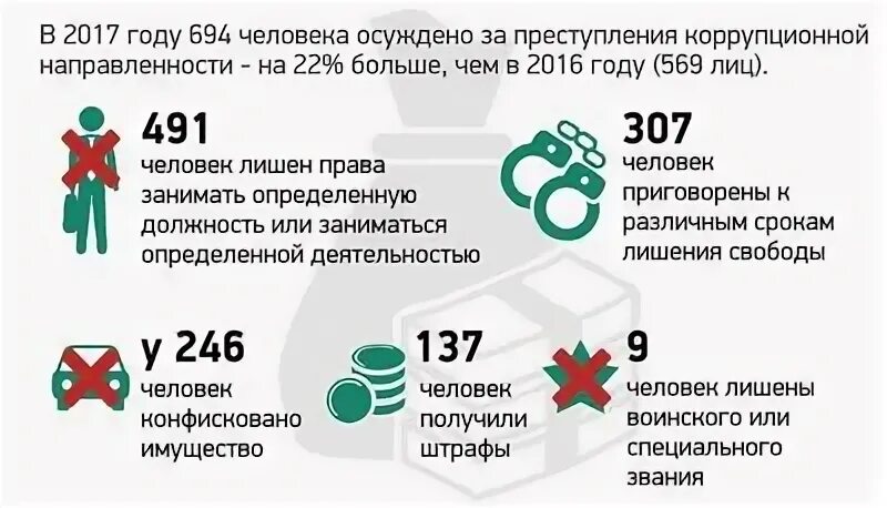 Штрафы коррупция. Наказания за коррупционные преступления. Уголовные преступления за коррупцию. Наказание за коррупционные правонарушения. Наказания за коррупционные преступления в России.