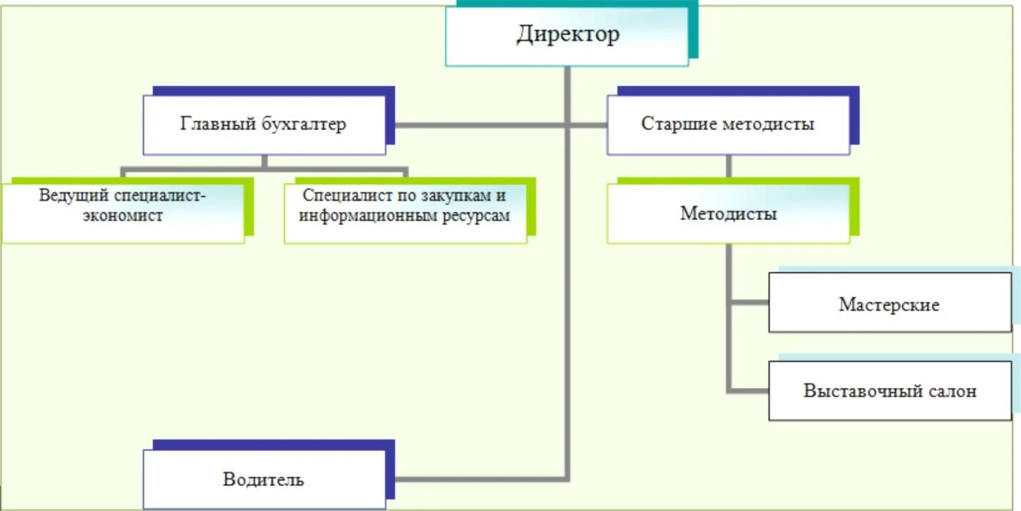 Ведущий специалист направления. Отличие главного специалиста от ведущего специалиста. Старший и ведущий специалист разница. Ведущий бухгалтер. Кто выше главный или ведущий специалист по должности.