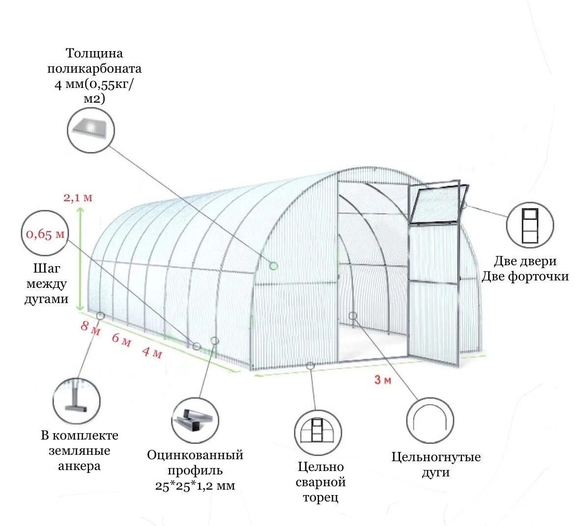 Сколько надо листов поликарбоната на теплицу 3х6. Теплица 3х6 профильной трубы чертеж. Схема установки теплицы. Теплица Митлайдера арочная чертежи. Арочная теплица схема.
