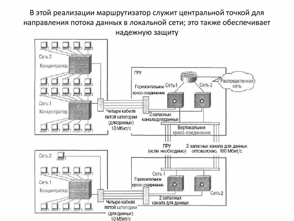 Устройства 3 уровня