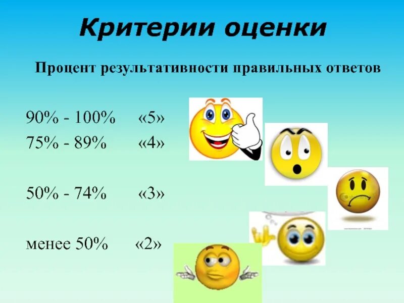 Оценка теста по окружающему миру. Оценки по процентам. Оценки в процентах. Оценивание в процентах. Процентное оценивание в школе.