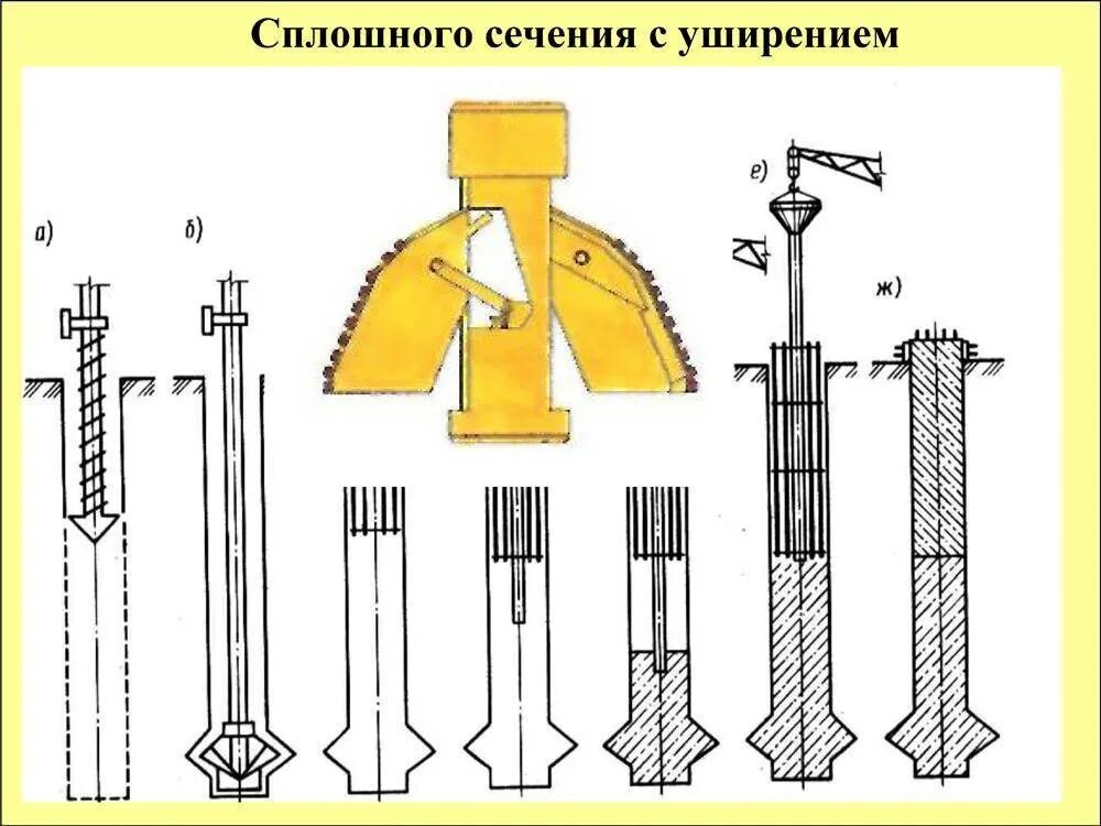 Бурит орг. Буровые сваи с уширением технология. Буровые сваи с камуфлетным уширением. Насадки буровые БКМП. Буронабивные сваи с уширением.