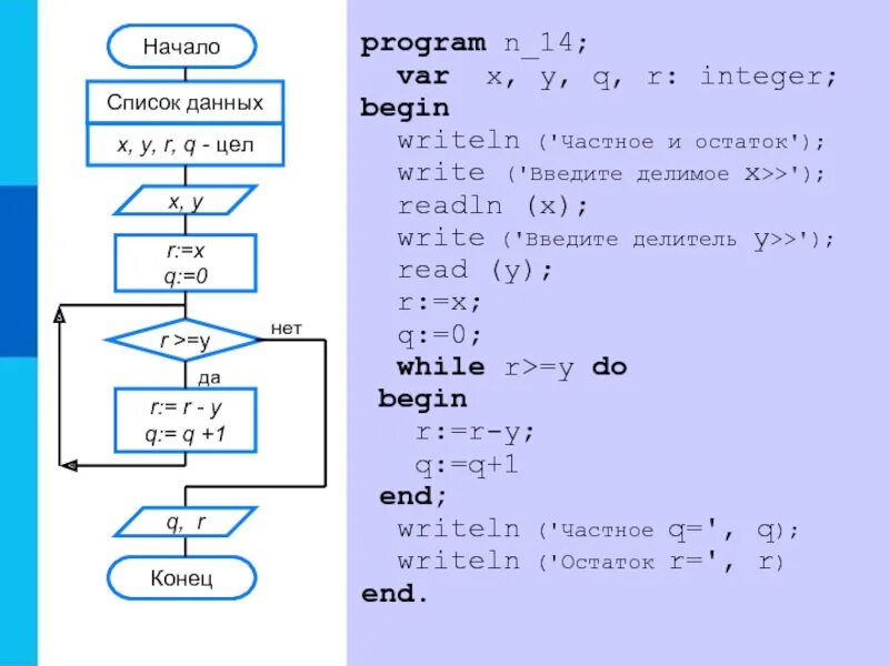 Program n 15. Program begin writeln. Write и writeln в Паскале. Writeln (x,y); в информатике.