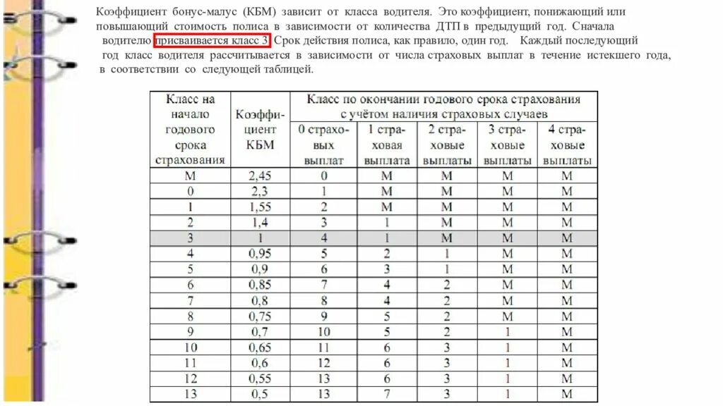 Коэффициент класса (бонус-малус) - 0.46. Коэффициент КБМ водителя. Коэффициент бонус малус ОСАГО. Класс водителя. Понижающий коэффициент 0