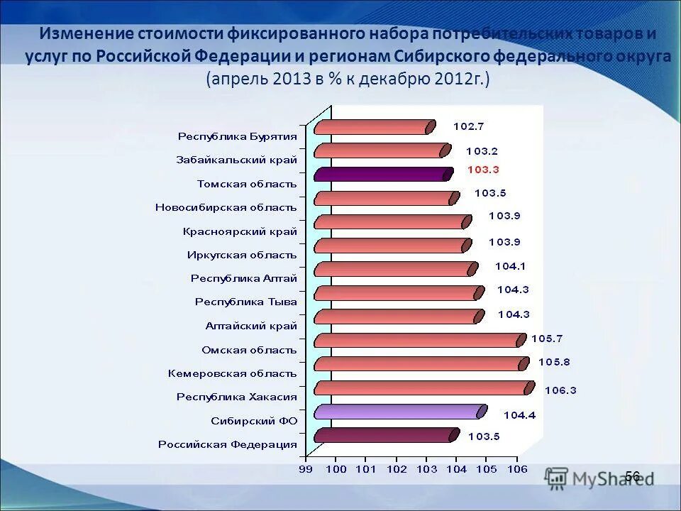 56 поправок