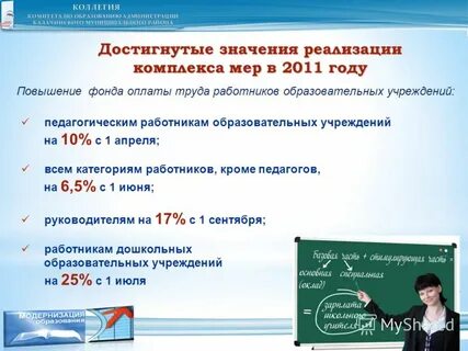 Повышение фонда