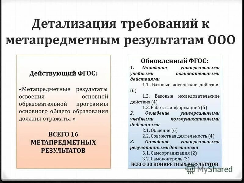 Требования обновленных фгос к предметным результатам. Обновленный ФГОС метапредметные Результаты. Как отражены предметные Результаты в обновленных ФГОС.