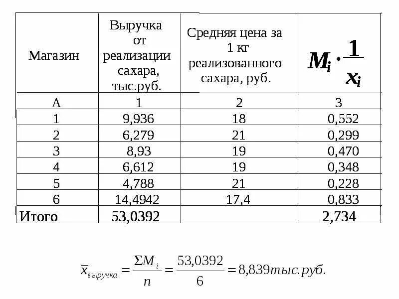 Как вычислить среднее время. Как рассчитать средние величины в статистике. как найти среднее значение в статистике. средняя величина статистика как определить пример. как определить среднюю в статистике.
