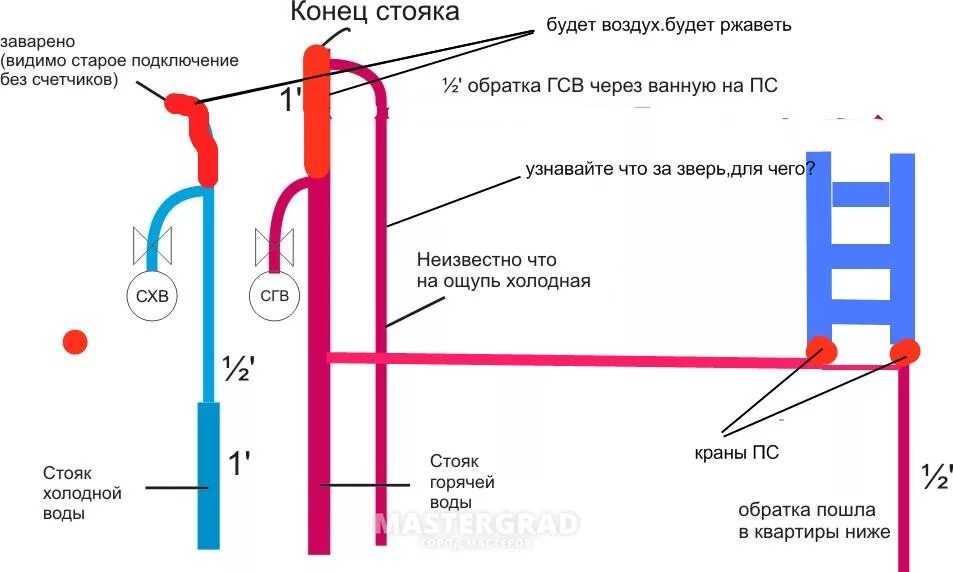 Полотенцесушитель на схеме водоснабжения т3. Обратка горячей воды в квартире. Схема полотенцесушителя для ванной. Направление потока воды в полотенцесушителе.