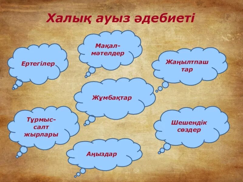 М?тінні? жанры дегеніміз не. Ауыз ?дебиетіні? т?рлері. Ауыз ?дебиетіні? т?рлері. ?дебиет презентация. Ауыз ?дебиетіні? т?рлері.