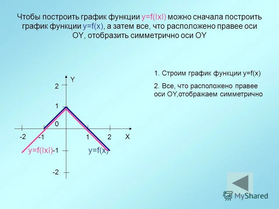 Математика первый класс рабочая тетрадь стр 5. Решили сначала построить. Построить сечение тетраэдра плоскостью mnp. Тетраэдр и параллелепипед 10 класс задачи. Математические задания на тему раньше позже сначала потом.