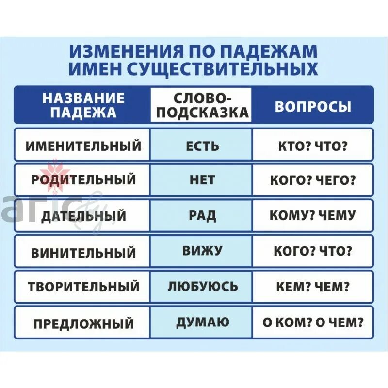 Измени по падежам синий океан. Изменение существительных по падежам. Изменение имён существительных по падежам. Изменение имени существительного по падежам. Имя существительное изменение по падежам.