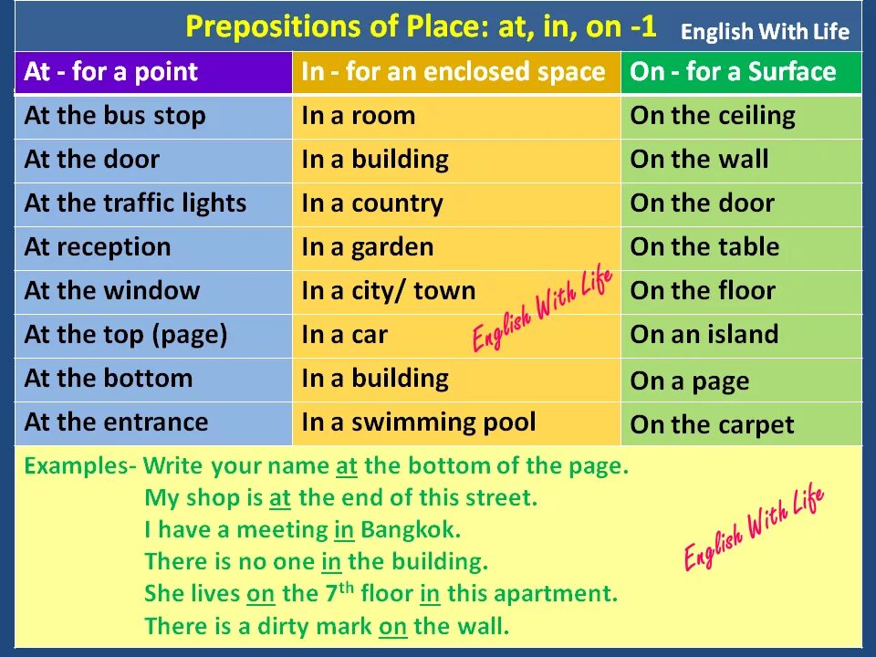 Choose suitable prepositions