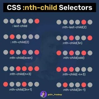 Css child selector