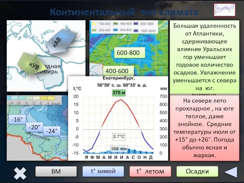 В каком направлении нарастает континентальность климата. Типы климата. Типы климата России. Тип климата Западной Сибири. Резко континентальный Тип климата.