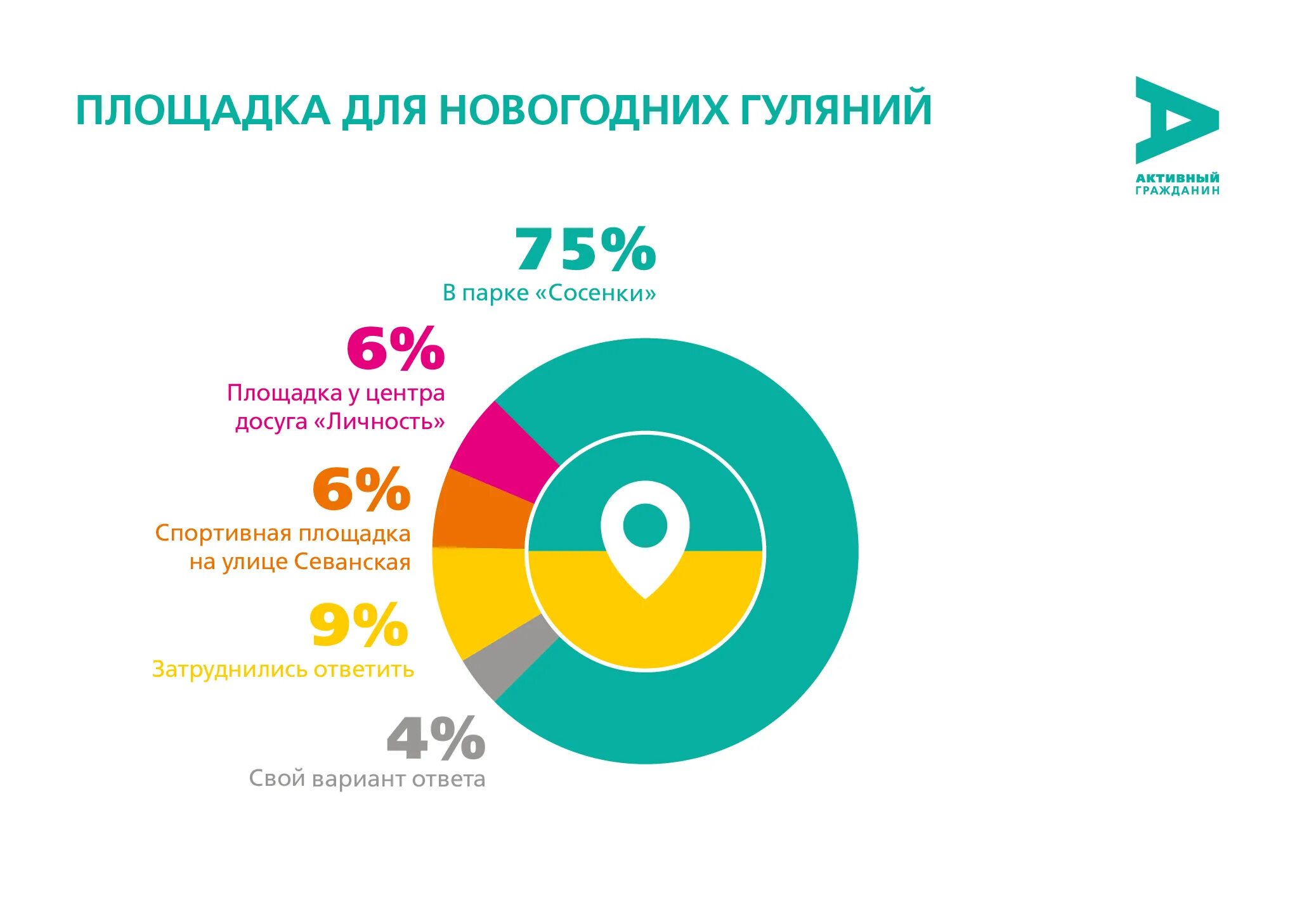 Активный гражданин. Опрос активный гражданин. Проект активный гражданин. Активный гражданин голосование. Креативная москва активный гражданин ответы на вопросы