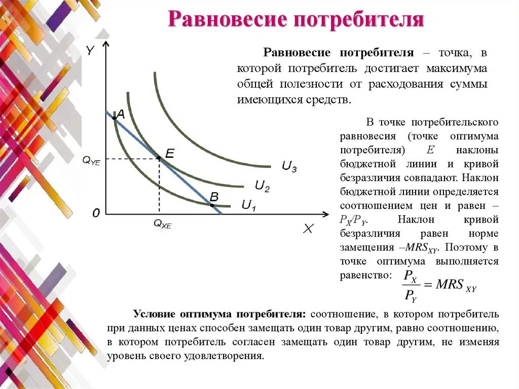 Точка равновесного состояния. Положение равновесия потребителя формула. Равновесие потребителя. Равновесие потребителя график. В ситуации равновесия потребителя:.