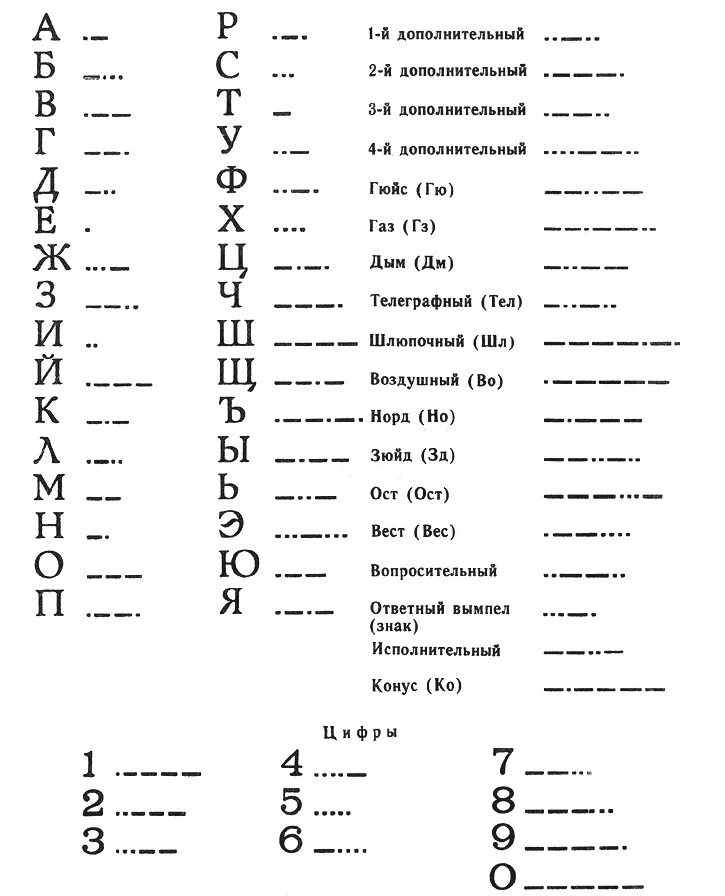 Морзянка перевод. Алфавит кода Морзе. Телеграфная Азбука код Морзе. Коды азбуки Морзе русский алфавит. Кодовая таблица азбуки Морзе русского алфавита.
