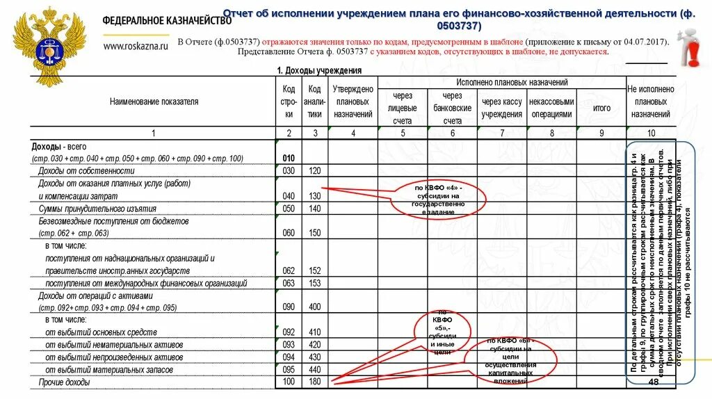 Отчет об исполнении плана финансово-хозяйственной деятельности. Отчет об исполнении плана ФХД. Отчет казначейства. Форма 0503766. Отчеты казначейства