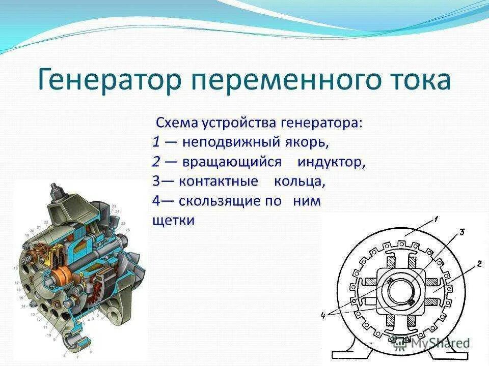 Устройство простейшего генератора переменного тока. Схема простейшего генератора переменного тока. схема устройства промышленного генератора электрического тока. генератор электрического тока схема. схема индукционного генератора переменного тока.