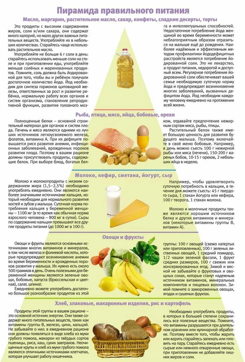 Продукты питания при беременности. Рацион питания для беременных. Полезные продукты для беременных. Питание для беременных список.