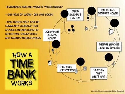 Time banking