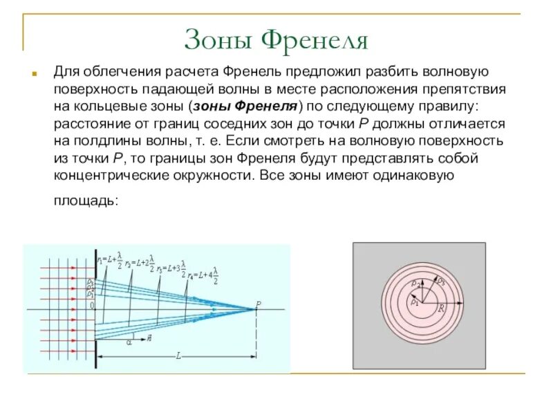 Зоны Френеля для плоской волны. Метод кольцевых зон Френеля. Радиус зоны Френеля для плоской волны. Площадь зоны Френеля для плоской волны.