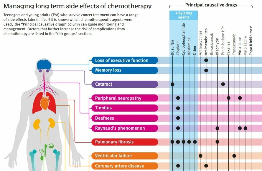 Acute toxicity intensive care. What are the long term effects of tattoos. Long term effects. Long term effects of suffering. Damaging factors of ionizing radiation.