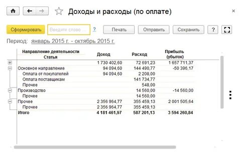 Метод доходы расходы