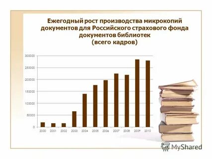 Сохранение фондов