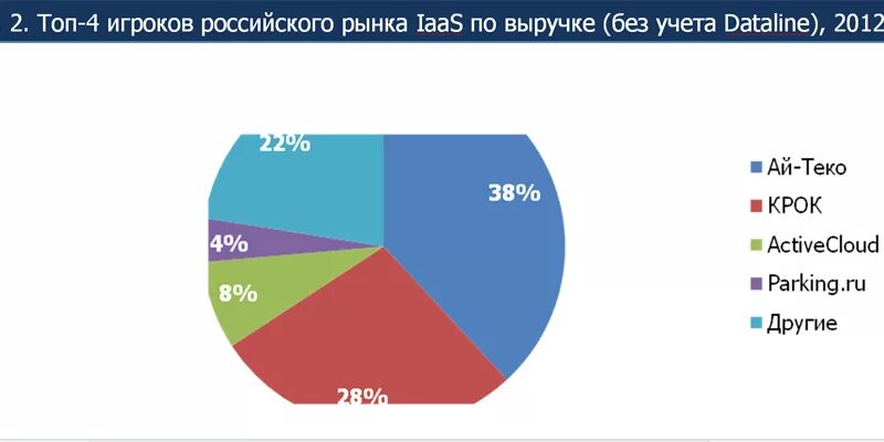 Объем рынка. Мировой рынок. Исследование целевых рынков. Объем рынка образования. Сегменты продаж.