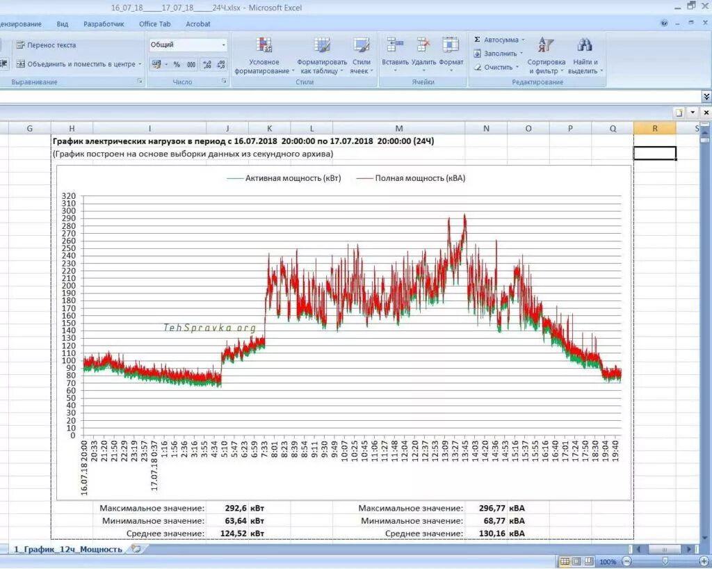 График ч 0. График активной и реактивной мощности. График активной мощности. Графики торг. Торговый график электроэнергии.