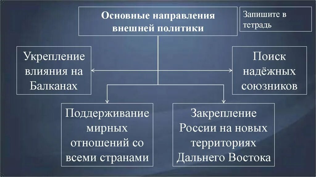 Усиление власти россии