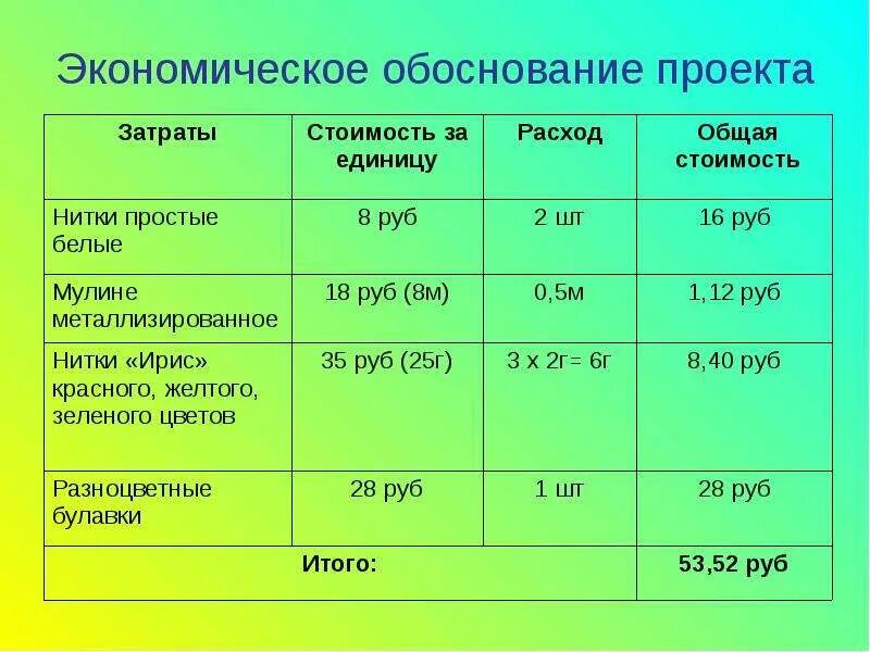 Экономическое обоснование проекта. Экономическое обоснование проекта таблица. Экономическое обозревание. Экономическая обоснованность проекта.