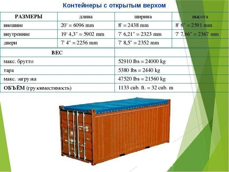 Габариты 20 футового морского контейнера. Контейнер 40 hc габариты. 40 hq контейнер габариты. Тип контейнера 20 футов. Грузоподъемность 20 футовых контейнеров железнодорожных.